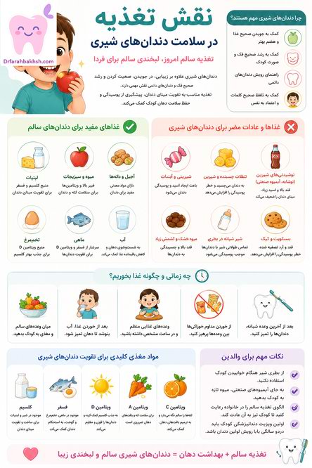 نقش تغذیه